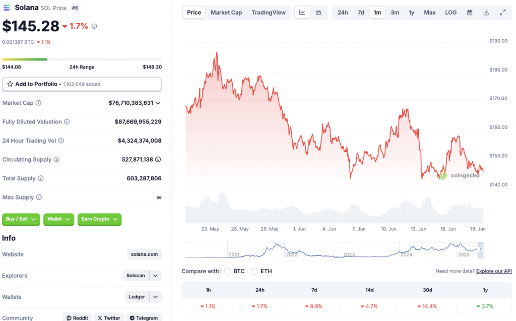 SOL price chart